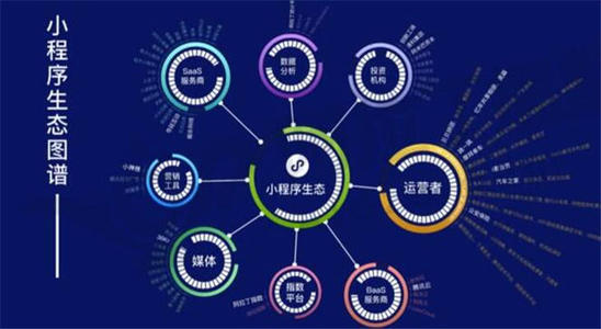 餐飲小程序開發(fā)與取代外賣平臺嗎？