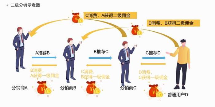 小程序開發(fā)