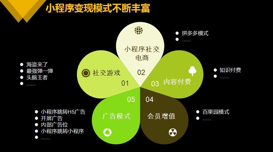 小程序開發(fā)  深圳小程序開發(fā)