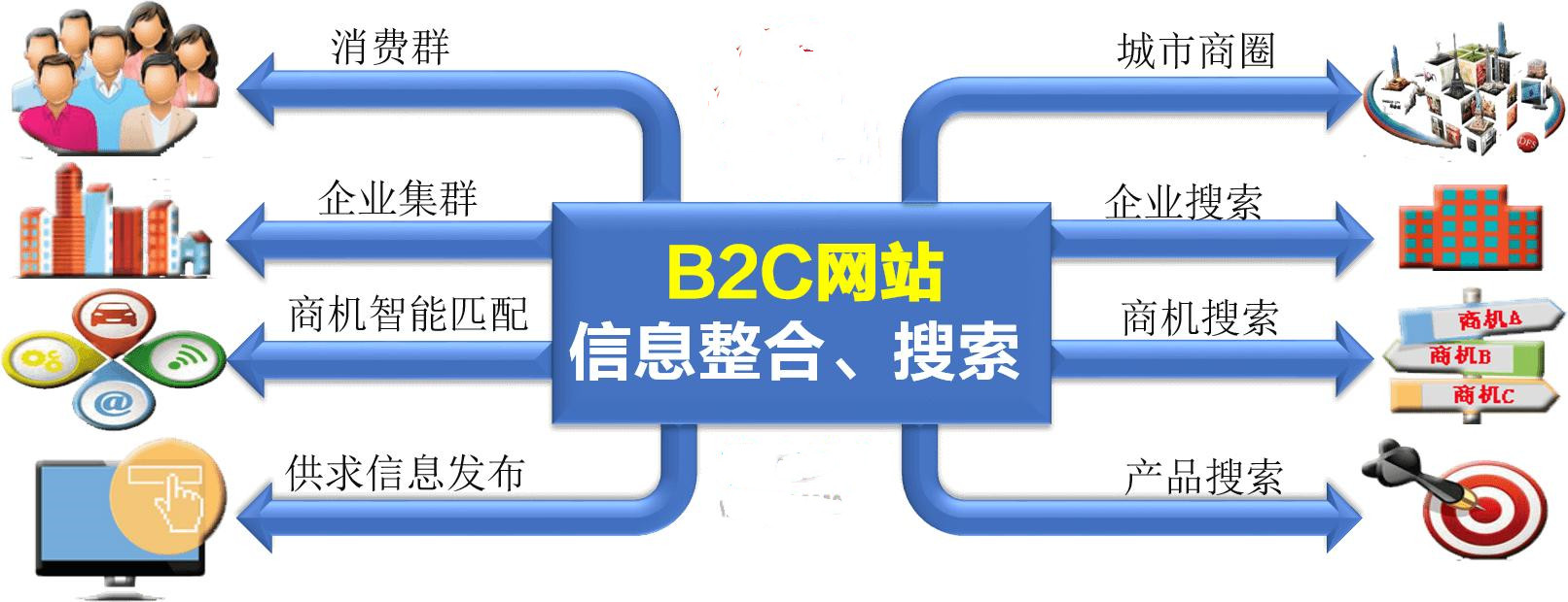 網(wǎng)站建設(shè)