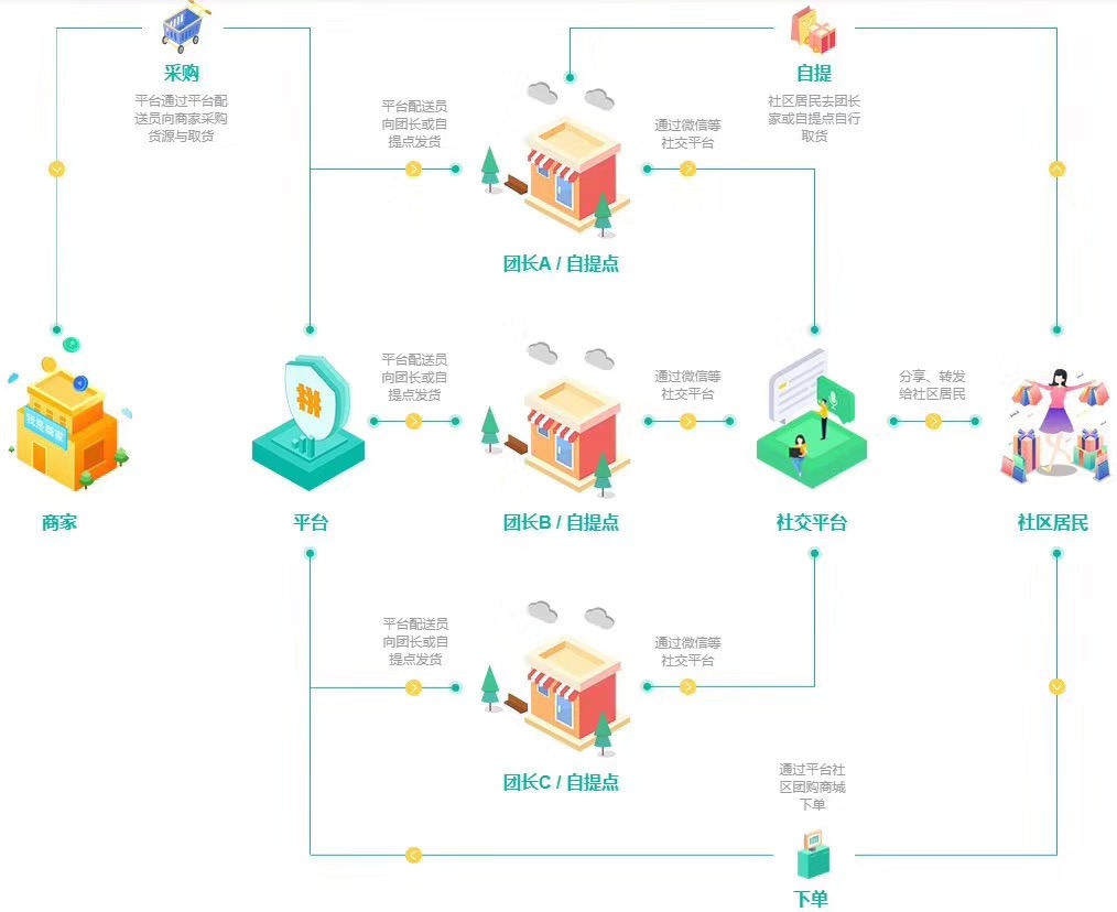 小程序開發(fā)  微信小程序開發(fā)