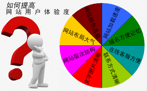 深圳網(wǎng)站制作  網(wǎng)站建設(shè)