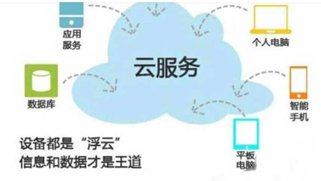 網(wǎng)站建設(shè)