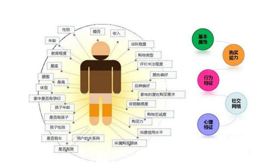 網(wǎng)站設(shè)計(jì)：怎樣針對(duì)企業(yè)網(wǎng)站用戶喜好來(lái)展開(kāi)設(shè)計(jì)？