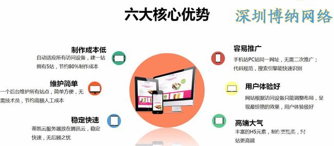 深圳網(wǎng)站建設(shè)