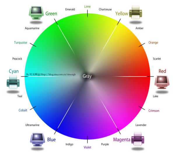 網(wǎng)站設(shè)計
