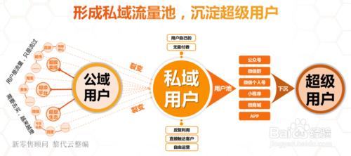 小程序開發(fā)