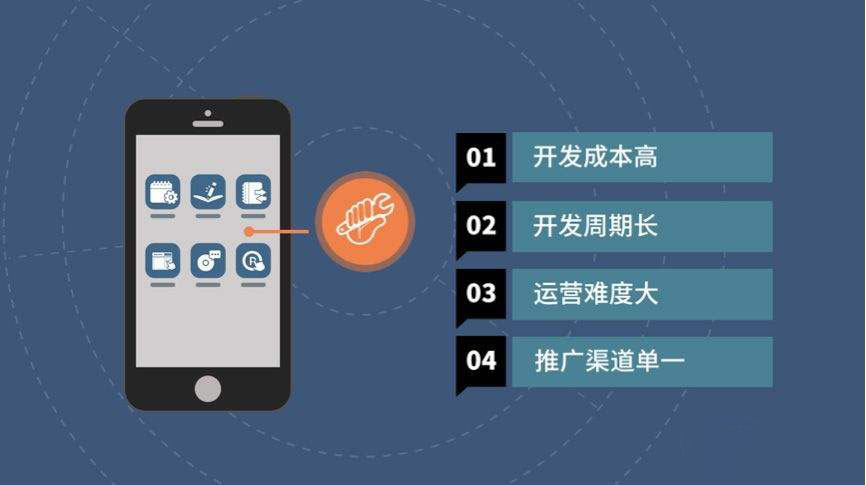 APP開發(fā)設(shè)計師的工作流程與重要性
