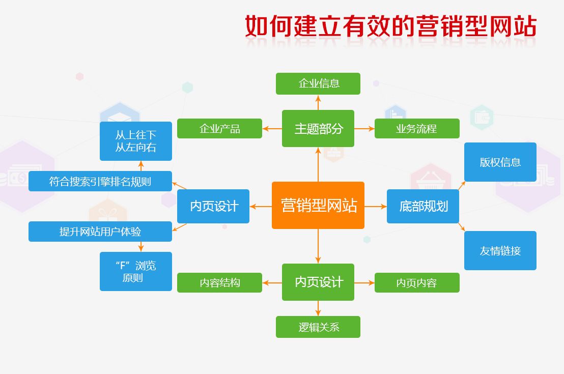 網(wǎng)站建設(shè)流程之電子商務(wù)網(wǎng)站設(shè)計(jì)案例