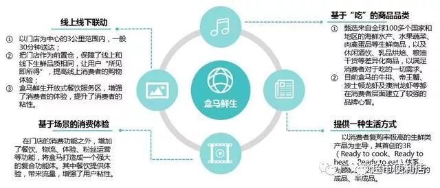 網(wǎng)站建設(shè)