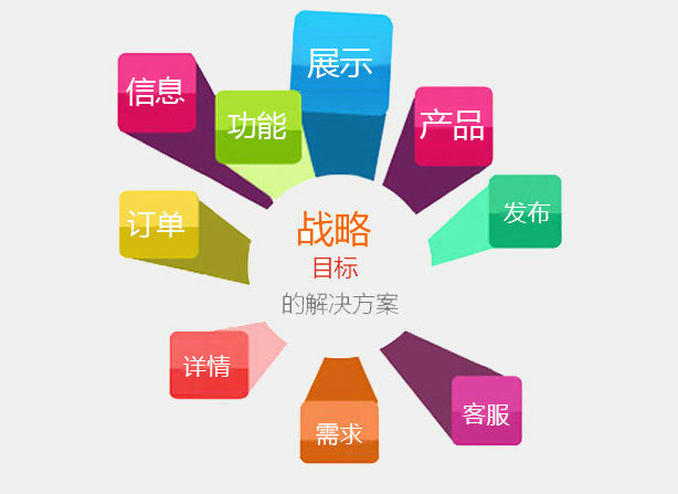 <b>外貿(mào)網(wǎng)站建設底層框架模板的選擇對象與軟文營銷</b>