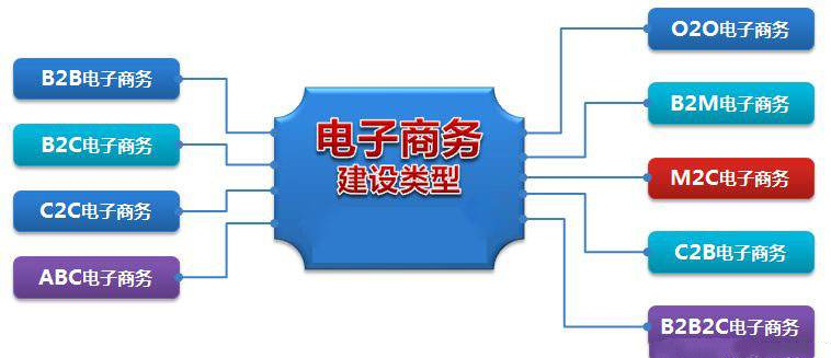 <b>外貿(mào)網(wǎng)站建設(shè)之電子商務(wù)網(wǎng)站的解決方案</b>