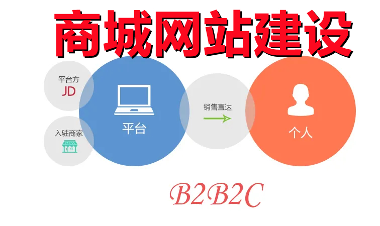 <b>零售電商網(wǎng)站建設關于系統(tǒng)設計方案詳解</b>