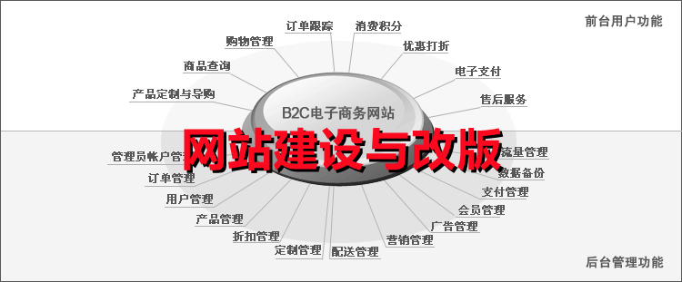 <b>電商網(wǎng)站改版建設(shè)關(guān)于售后服務(wù)系統(tǒng)處理技巧</b>