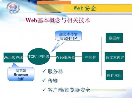 <b>網(wǎng)站建設(shè)系統(tǒng)程序安全什么是一級安全域邊界防護(hù)？</b>