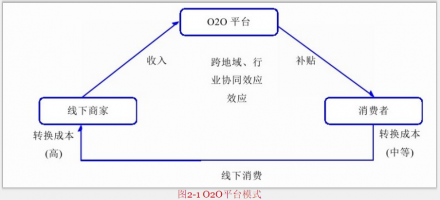 社區(qū)O2O社區(qū)網(wǎng)站建設(shè)如何完善社區(qū)物流體系
