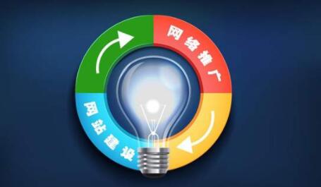 網(wǎng)站優(yōu)化可以給企業(yè)帶來(lái)什么效益?(網(wǎng)站優(yōu)化推廣的好處)