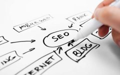 從SEO優(yōu)化實踐案例中總結(jié)優(yōu)質(zhì)外鏈標準