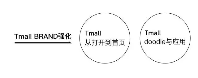 手機(jī)網(wǎng)站建設(shè)