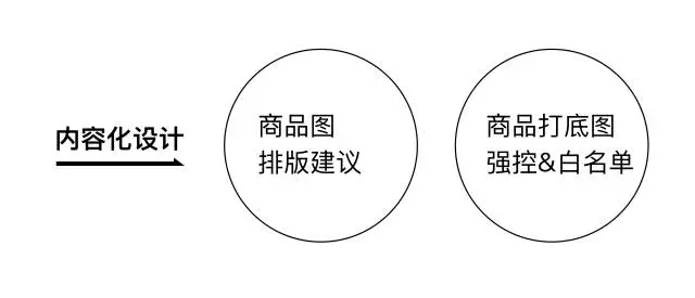 手機(jī)網(wǎng)站建設(shè)