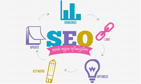 網(wǎng)站建設(shè)后期推廣經(jīng)驗(yàn)分享：搜索引擎的5大優(yōu)化原則