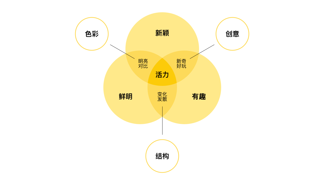 h5網(wǎng)站制作一鍵智能生成系統(tǒng)操作淺析