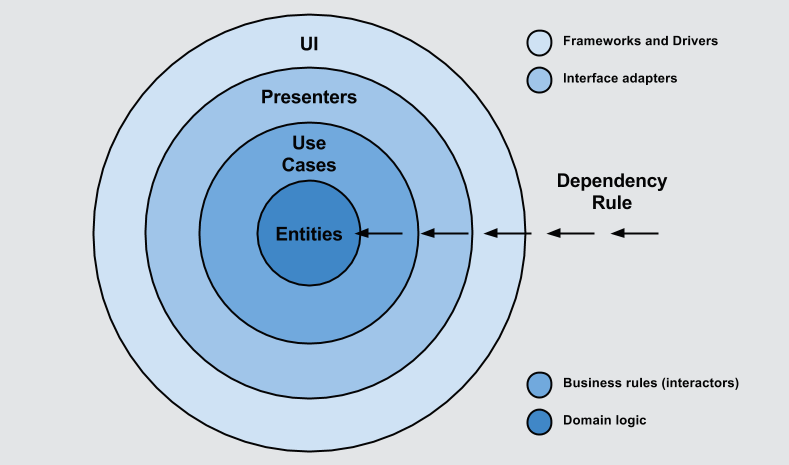 APP開發(fā)后臺對于PRC遠(yuǎn)程協(xié)議調(diào)用經(jīng)驗分享