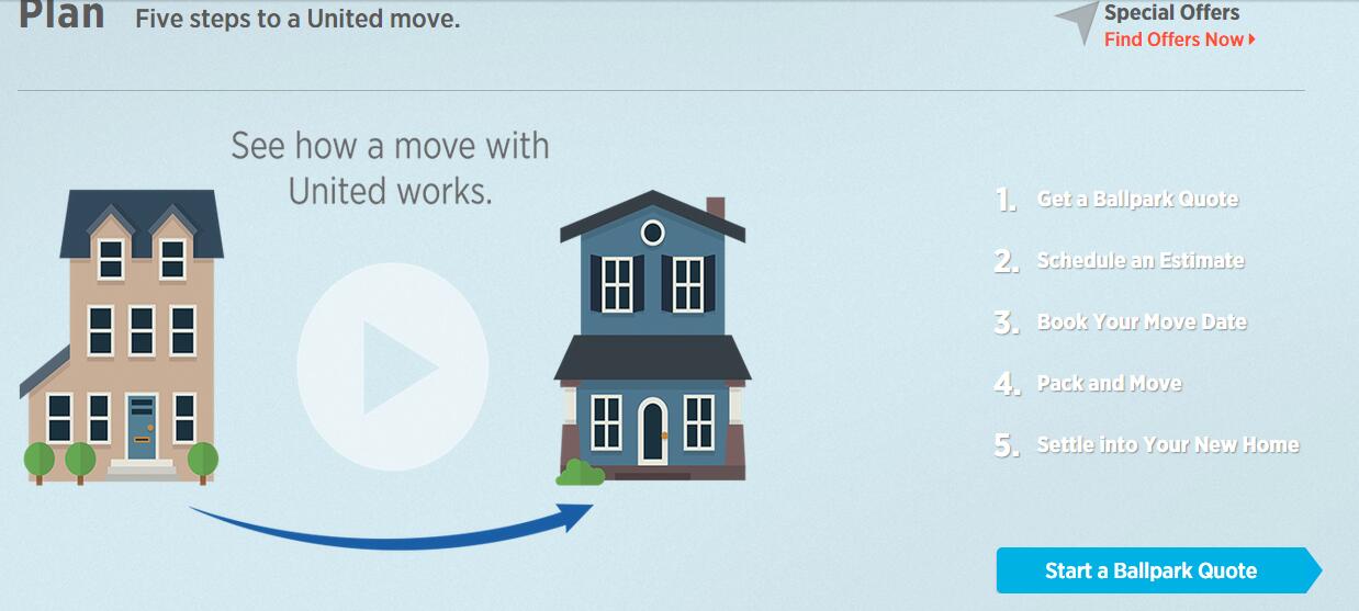 國外高端品牌網(wǎng)站建設與國內的區(qū)