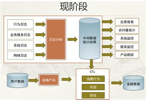 APP開發(fā)怎樣利用ELK日志分析與如何用Docker構(gòu)建一致的開發(fā)環(huán)境