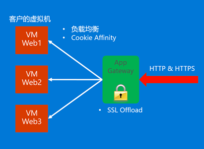 APP開發(fā)經(jīng)驗之性能統(tǒng)計與均衡負(fù)載