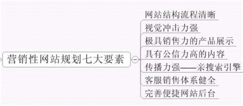 什么是營銷型網站的信任力？