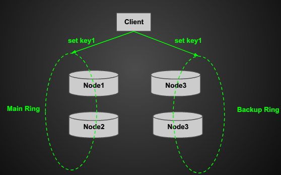 APP開發(fā)怎樣限制使用最大內(nèi)存經(jīng)驗(yàn)