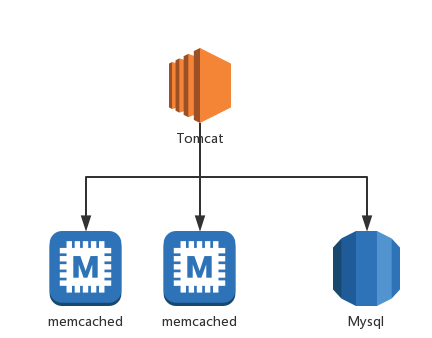 APP開發(fā)對(duì)于Redis數(shù)據(jù)庫(kù)兩種機(jī)制的了解