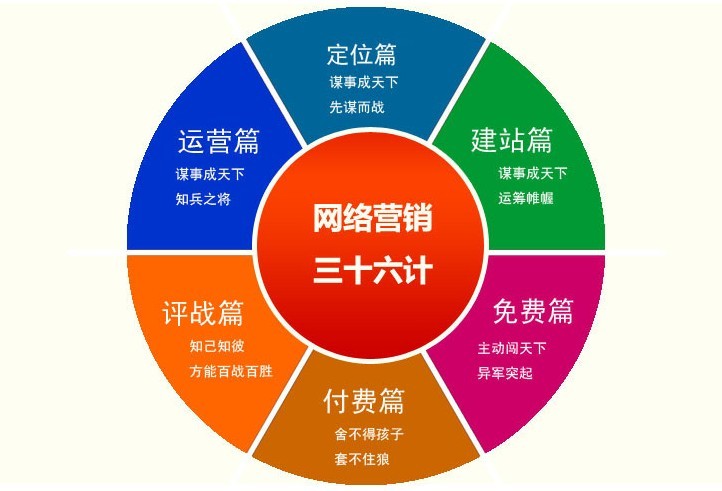 推廣網(wǎng)站可用的博客平臺有哪些？