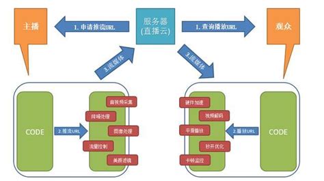 APP聊天功能開(kāi)發(fā)怎樣處理Radis協(xié)議格式