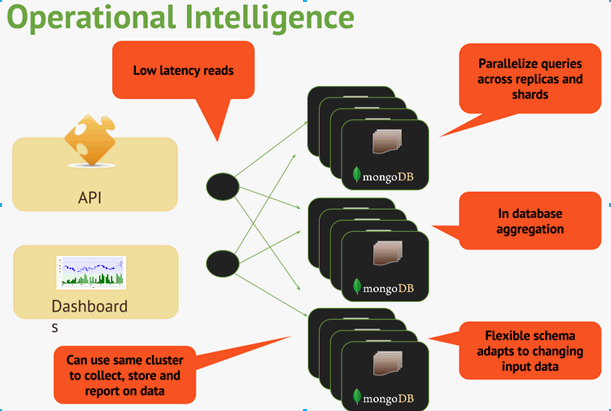 聊天類型APP項(xiàng)目開(kāi)發(fā)經(jīng)驗(yàn)之?dāng)?shù)據(jù)庫(kù)架構(gòu)