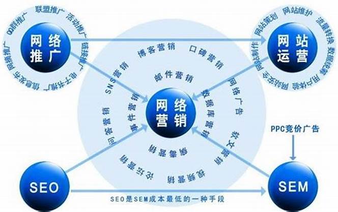 成功APP營銷價(jià)值體現(xiàn)的的四個(gè)方面