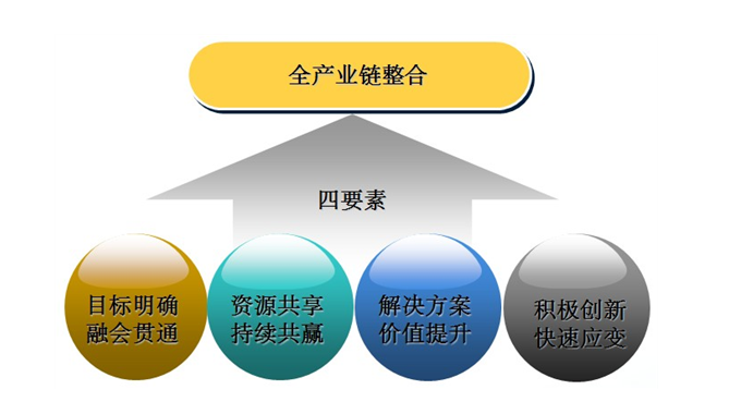 HTML5APP開發(fā)與微信公眾號推廣之間的關(guān)系