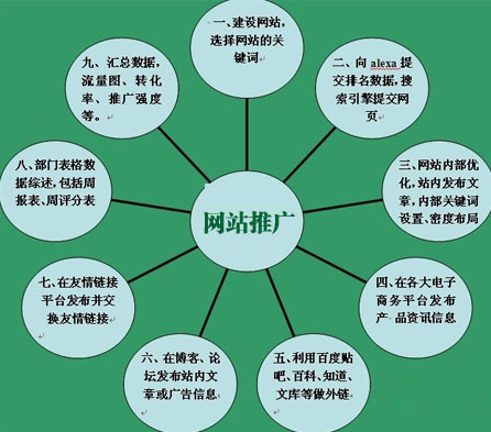 網(wǎng)站優(yōu)化人員怎樣應(yīng)對(duì)網(wǎng)站被搜索引擎懲罰？