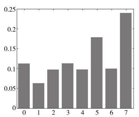 大數(shù)據(jù)對App營銷的價值