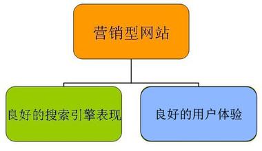怎樣做好百度競(jìng)價(jià)推廣的創(chuàng)意設(shè)置方法