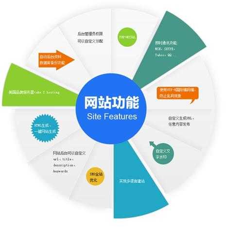 PHP網(wǎng)站制作公告留言系統(tǒng)怎樣添加敏感詞