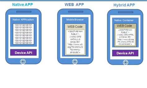 開發(fā)APP對于模式分類詳解
