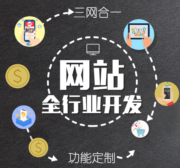 電子商務網站的三個層次