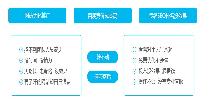 網(wǎng)站推廣怎么看鏈接廣泛度