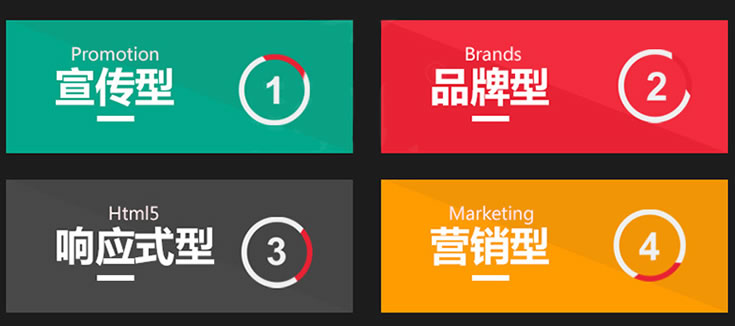 網(wǎng)站制作公司淺析網(wǎng)站分層的架構(gòu)模式